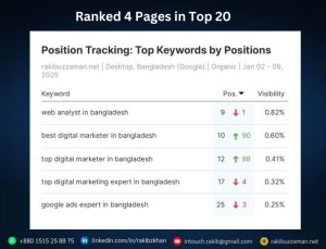 best-seo-expert-in-Dhaka
