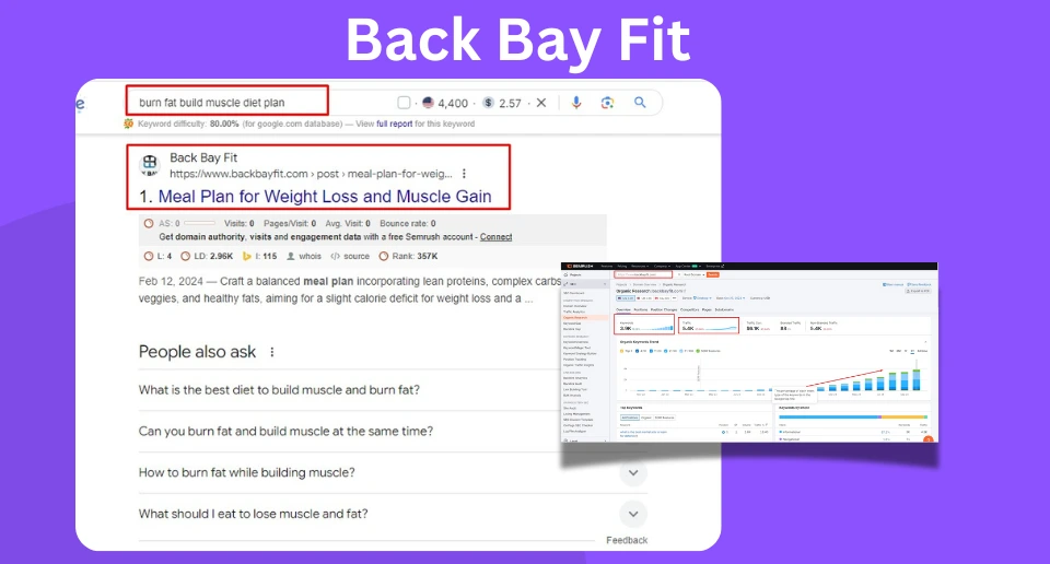 Back-bay-fit