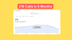 Increase-Local-Business-Calls-to-216-from-GBP-1024×576-1