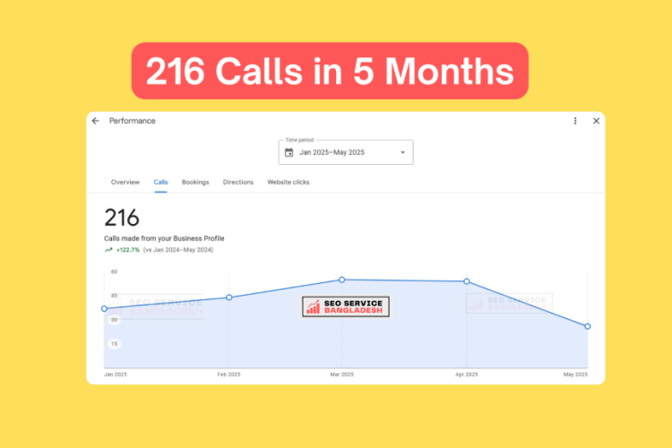 SEO Services Bangladesh 2 Increase Local Business Calls to 216 from GBP 1024x576 1